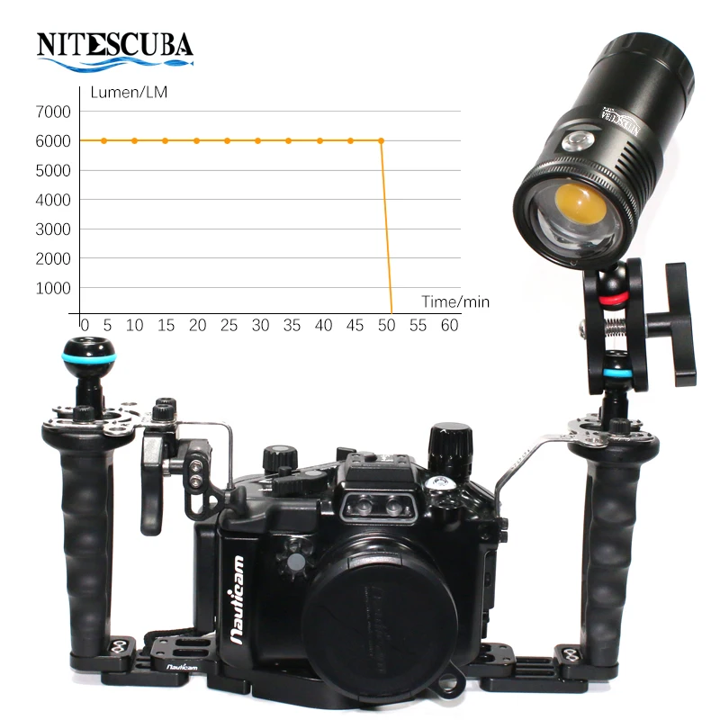 ไนเทสคับา NSV60 ไฟวิดีโอ LED ส - Photography Lighting Wireless บทวิจารณ์และราคา