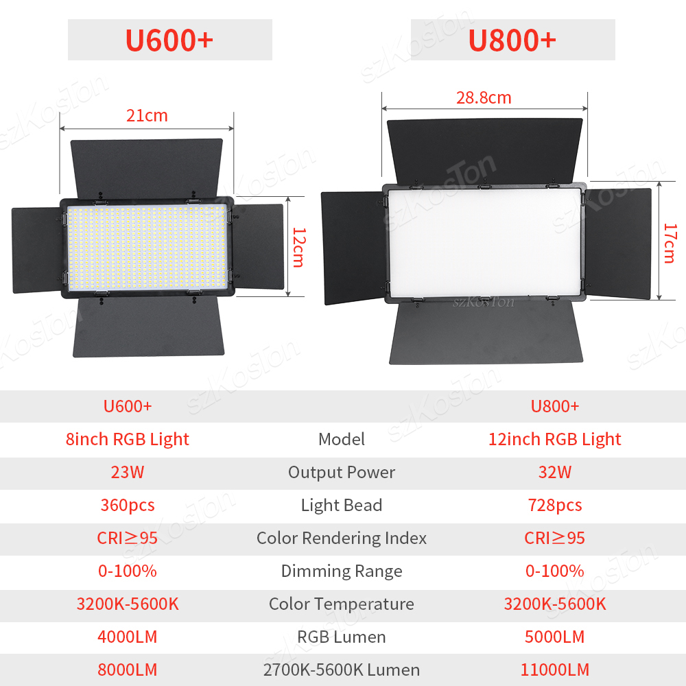 RGB แผงไฟ LED สำหรับถ่ายวิดีโอ - Photography Lighting Set บทวิจารณ์และราคา