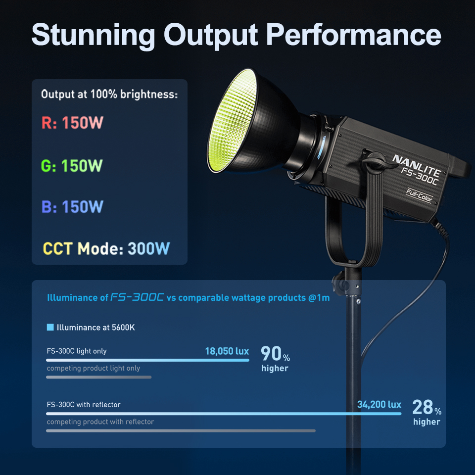 Nanlite FS-300C FS-300B Video  - Photography Lighting Wireless บทวิจารณ์และราคา